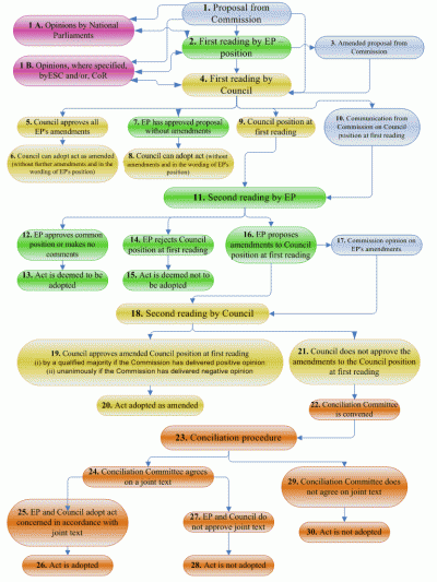 codecision-flowchart_en-1