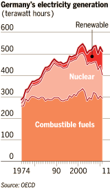 d92a8346-5b83-11e3-a2ba-00144feabdc0