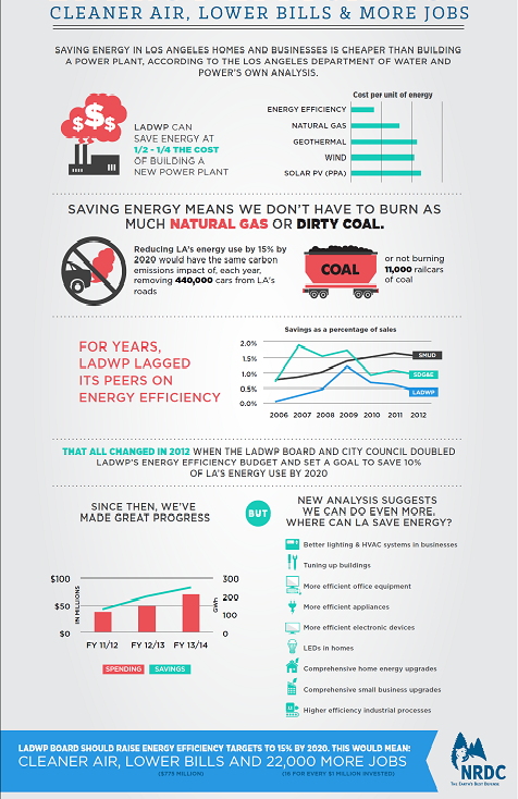 2014 8 11 _ NRDC _ ladwp potential study