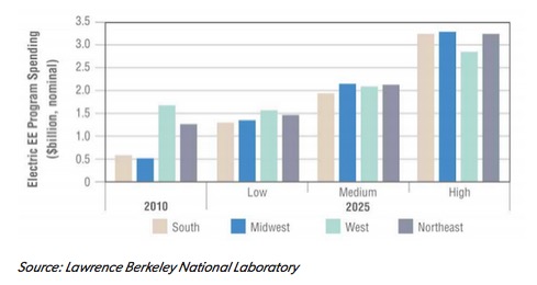 LBNL1