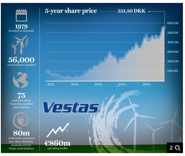 vestas1