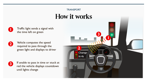 Smart traffic lights could cut emissions by a quarter – Energy in ...