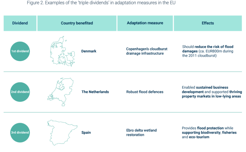 Adaptation Energy New EEA briefing on climate adaptation – Energy in Demand – Sustainable ...