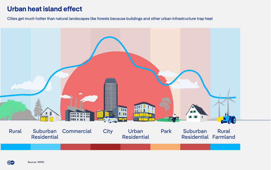 Urban heat Is the new climate frontline – Energy in Demand ...